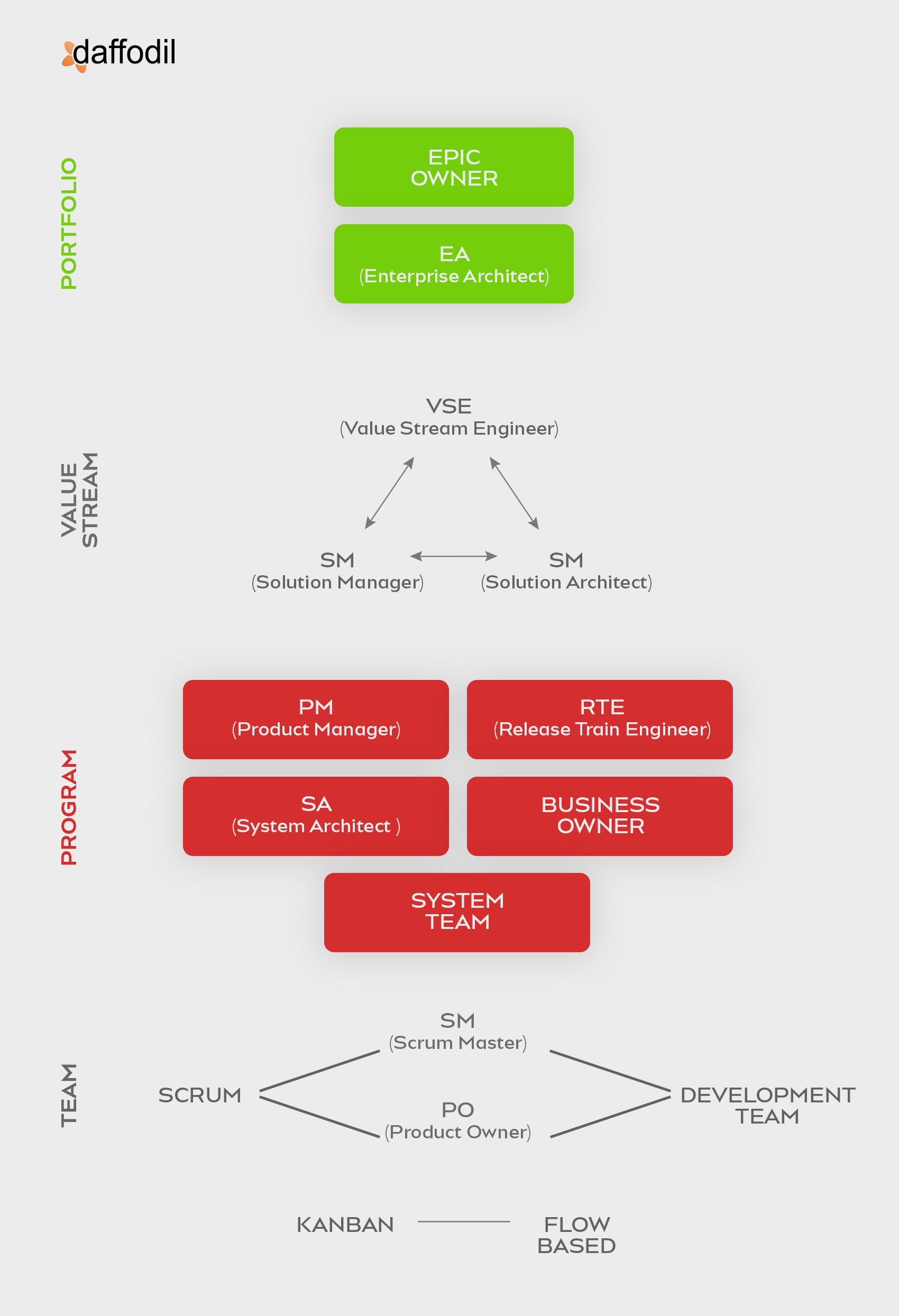 SAFe Vs LeSS Vs DaD: Comparing The Three Frameworks To Scale Agile